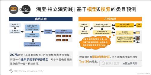 大廠技術(shù)實(shí)現(xiàn) 圖像檢索及其在淘寶的應(yīng)用——計(jì)算機(jī)視覺系列之軟硬件技術(shù)開發(fā)